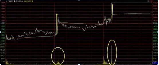 巴菲特中国市场投资观点_A股市场估值底分析_买股票最低投资多少