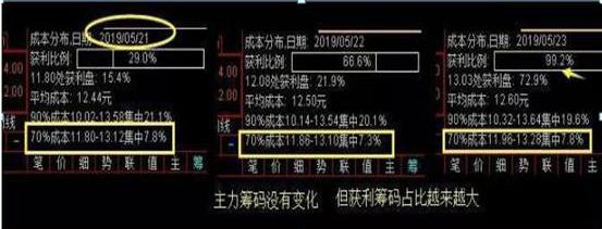 A股市场估值底分析_巴菲特中国市场投资观点_买股票最低投资多少