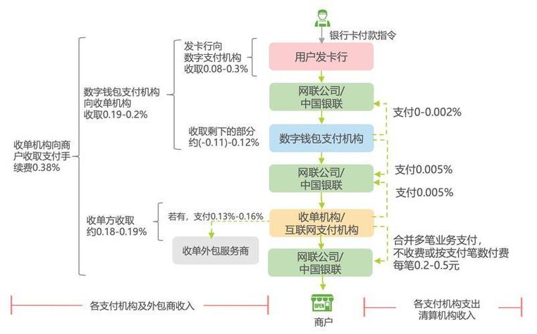 第三方支付牌照落地后，收单业务格局如何变化？看这里解读