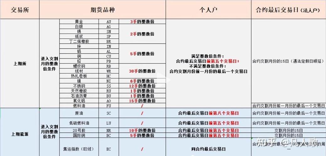 个人投资期货必看：最后交易日是哪天？不同品种差异大