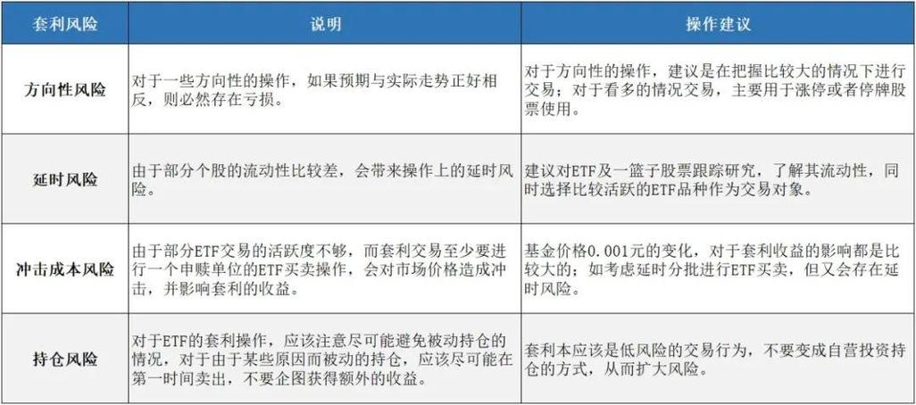 2014 证券从业资格考试：ETF 特点、套利、类型、风险及分析方法