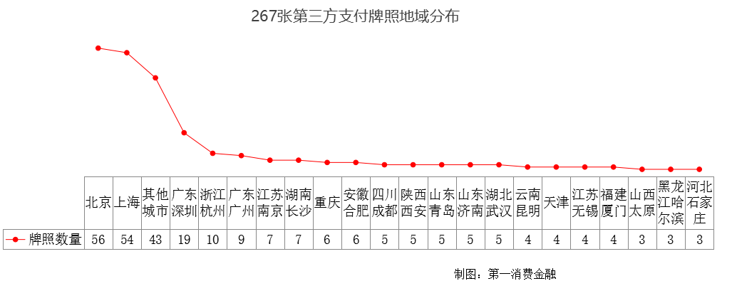 第三方支付牌照业务范围及267家机构名单，含收单等业务类型