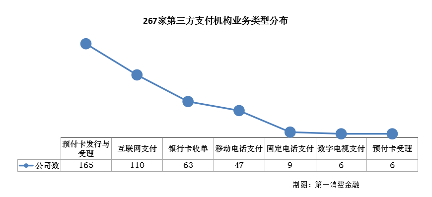 第三方支付牌照业务范围_267家第三方支付机构名单_第三方支付收单业务