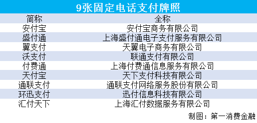 第三方支付牌照业务范围_第三方支付收单业务_267家第三方支付机构名单