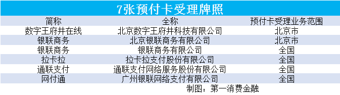 267家第三方支付机构名单_第三方支付收单业务_第三方支付牌照业务范围