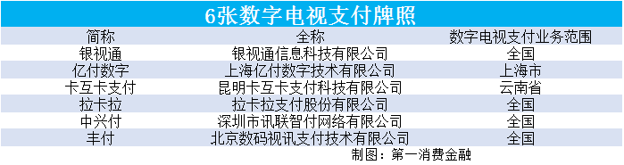 267家第三方支付机构名单_第三方支付收单业务_第三方支付牌照业务范围