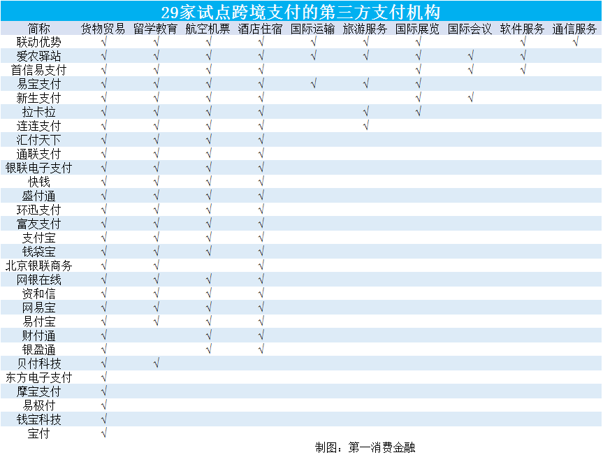 第三方支付收单业务_第三方支付牌照业务范围_267家第三方支付机构名单