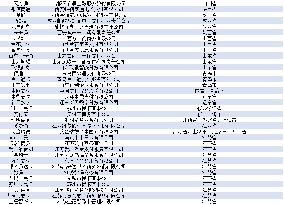 第三方支付收单业务_267家第三方支付机构名单_第三方支付牌照业务范围