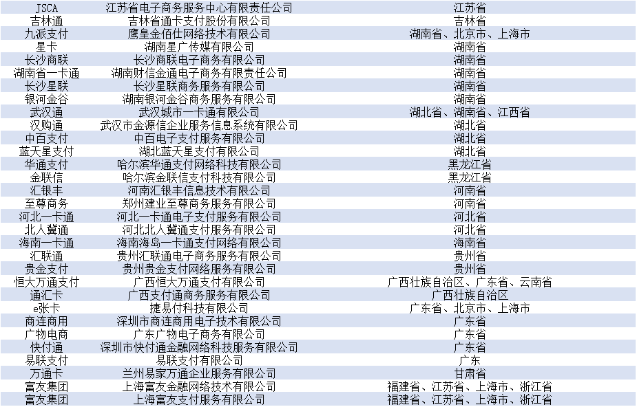 第三方支付收单业务_267家第三方支付机构名单_第三方支付牌照业务范围