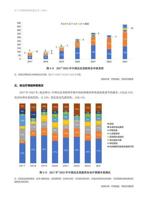 创新药政策利好_创新药基金经理表现_成功基金公司的投资逻辑