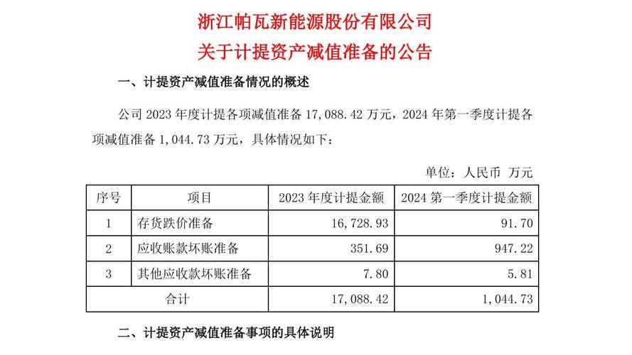 存货账面余额分析 _存货跌价准备属于什么科目_