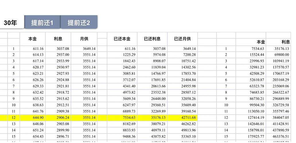 房贷利率更改期限_房贷改年限利息怎么算_贷款年限更改后利息计算