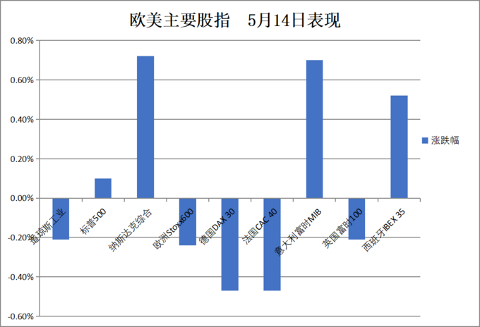 财经早餐_外汇的报价单位是什么_全球市场分析