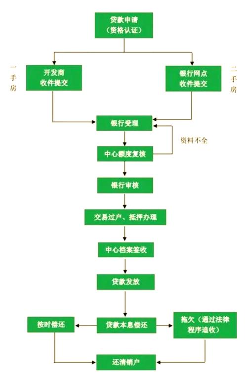 株洲买房费用高，公积金贷款成首选，期房按揭六步流程详解