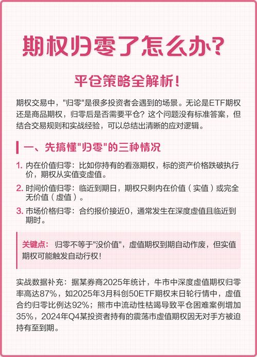 期权新手持仓结构优化_持仓结构 是什么意思_期权持仓结构不科学