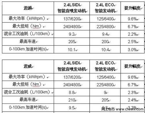 零距梦想活动时间_买别克用什么贷款_别克君威君越金融优惠购车方案