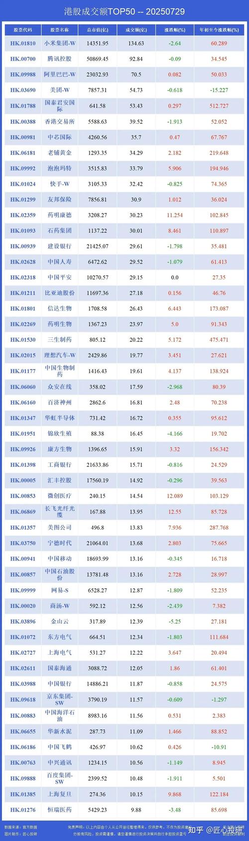 港股医药股反弹对比：药明康德暴涨331%，国药、上医药差强人意
