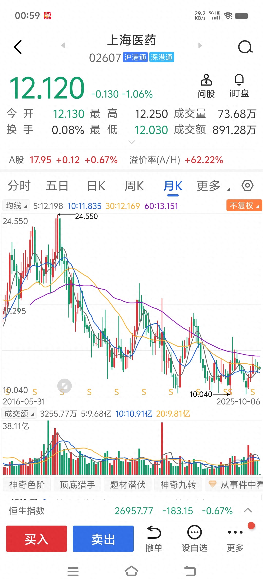 港股医药股表现_上海医药集团是好单位吗_国药控股与上海医药对比