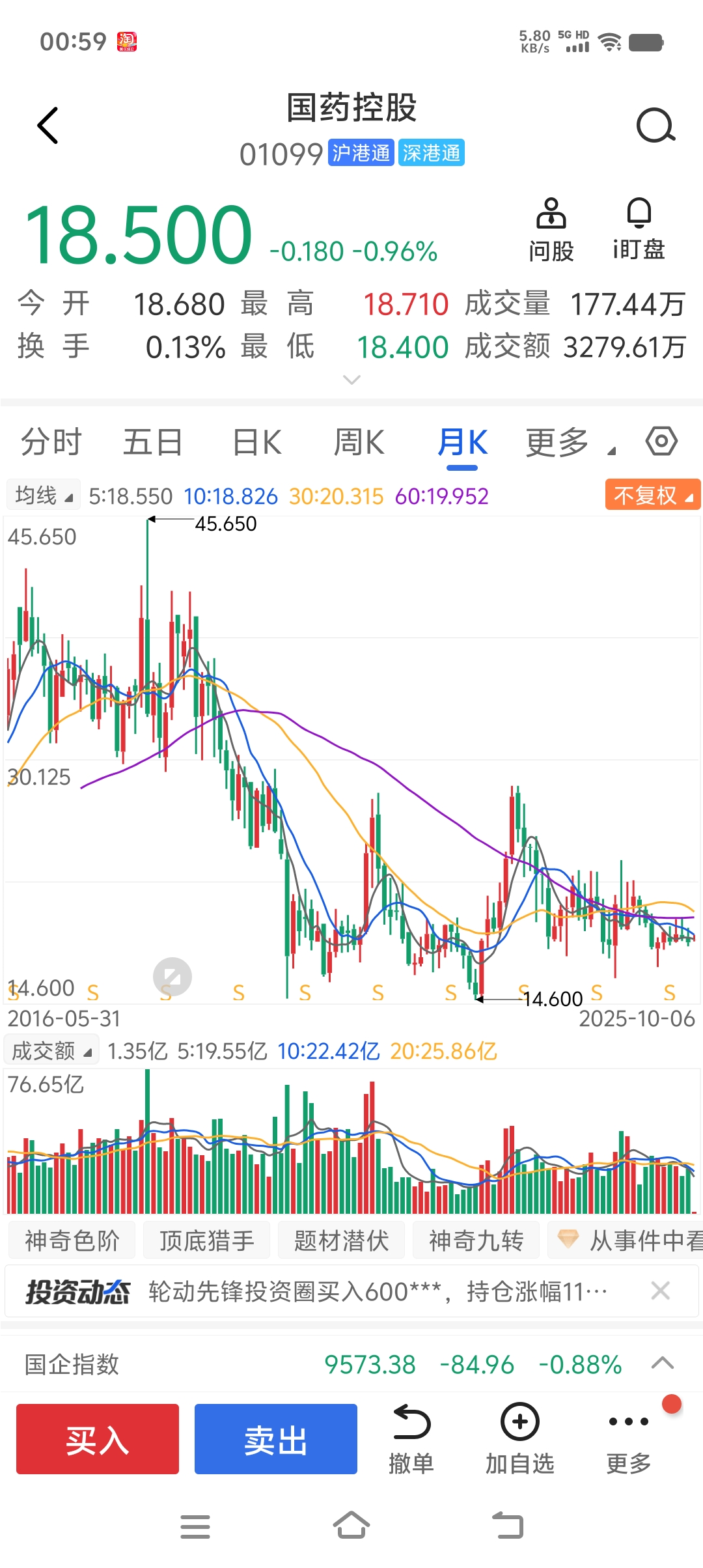 国药控股与上海医药对比_港股医药股表现_上海医药集团是好单位吗