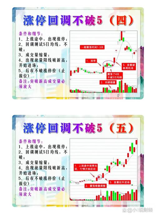 底部放量涨停意味着什么？市场极度需求、供应紧张与短期投机情势解析