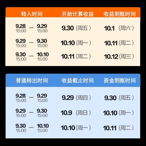 9月29日转入享假期收益_国庆余额宝收益活动_余额宝周五转入有收益吗