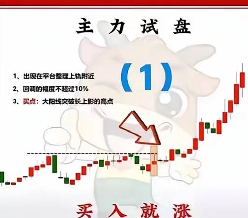 冲高回落是什么意思？产生原因及股票投资者应对策略