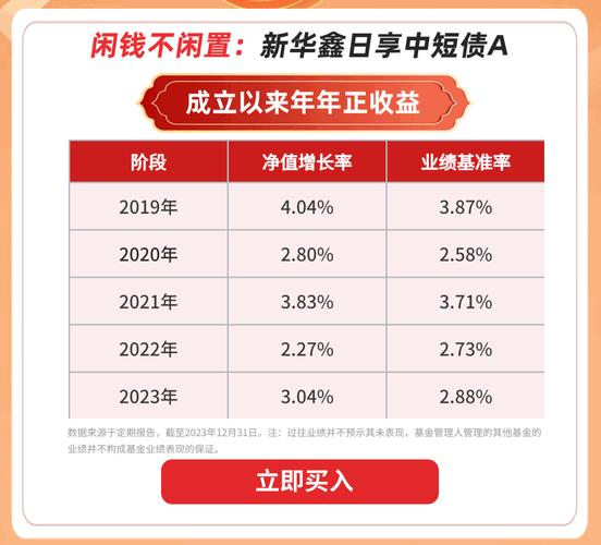 新华纯债添利A申购费率现在有优惠吗？去哪买能省钱？