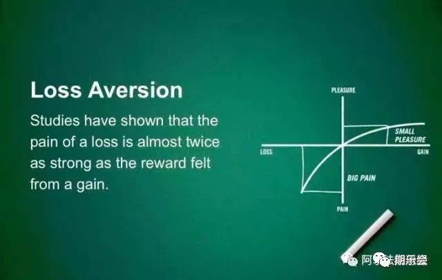 股票账户怎么查看历史以来的亏损_亏损记录_亏损账户股票查看以来历史数据