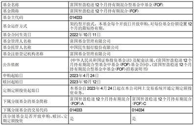 基金开放日申购规则及最短持有期赎回规定说明