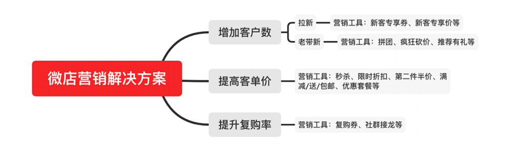 微店交易手续费_个人小程序怎么盈利_微店一分钟开店