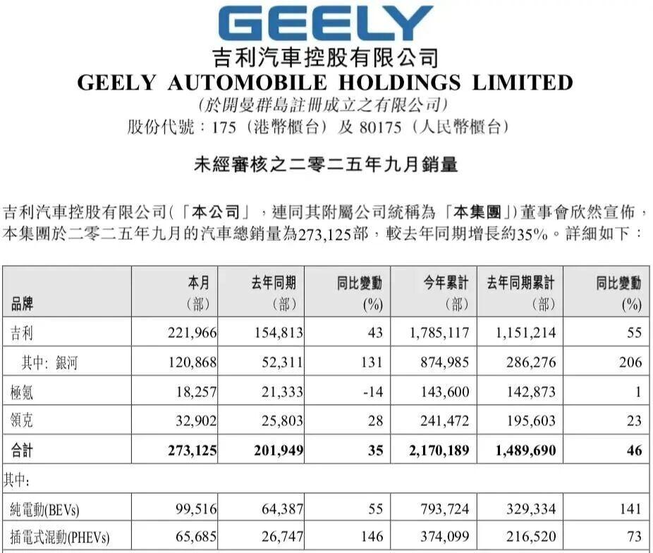 吉利股价分析_吉利估值修复机会_吉利股票现在能入手吗