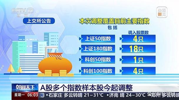 A股指数成份股调整_指数是股票吗_沪深300指数成份股调整