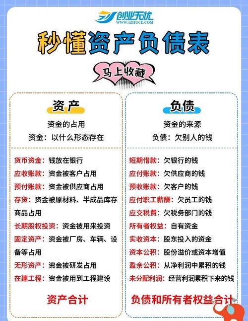 库存股：资产负债表科目，公司回购股票目的及作用解析？