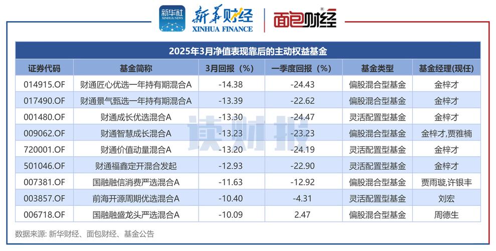 2025年3月29日财通基金年报解读：利润扭亏为盈，资产规模下降