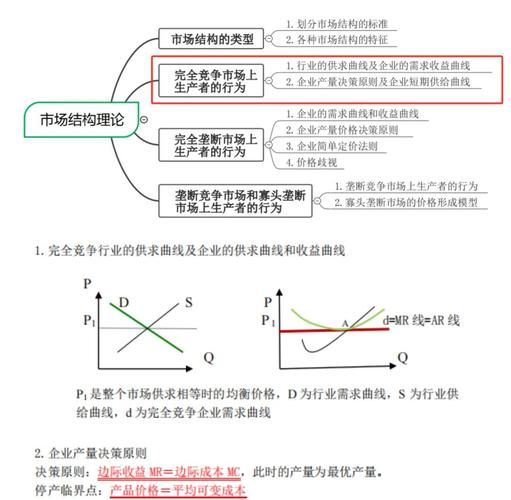 企业与市场：组织劳动分工方式及交易费用差异解析？