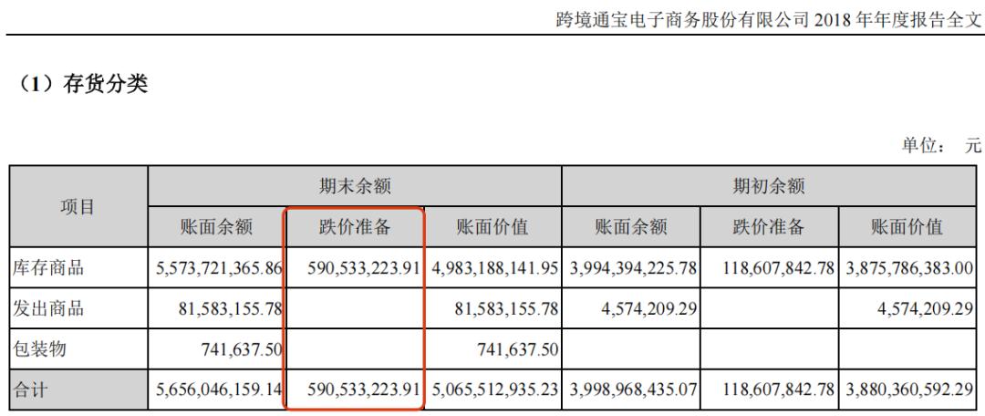 如何计提库存跌价准备_存货跌价准备属于什么科目_跨境电商库存跌价准备