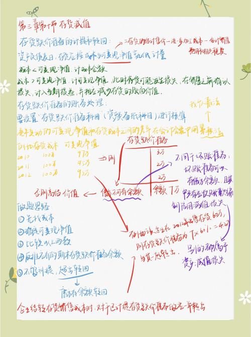 跨境电商库存跌价准备_如何计提库存跌价准备_存货跌价准备属于什么科目