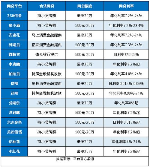 正规网络贷款平台_靠谱小额贷款公司_抵押贷款公司哪家好