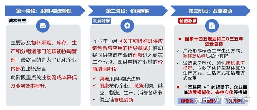 供应链产生与发展：基于交易费用理论的深入剖析与不足探讨
