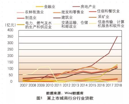 直接融资与间接融资失衡_影子银行期限错配_金融供给侧改革