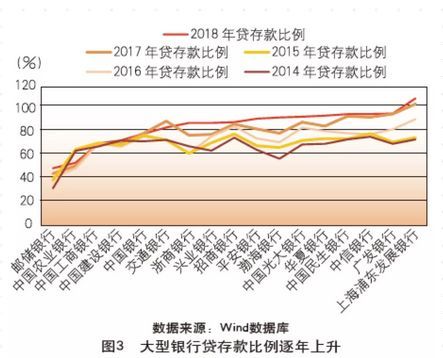 直接融资与间接融资失衡_影子银行期限错配_金融供给侧改革