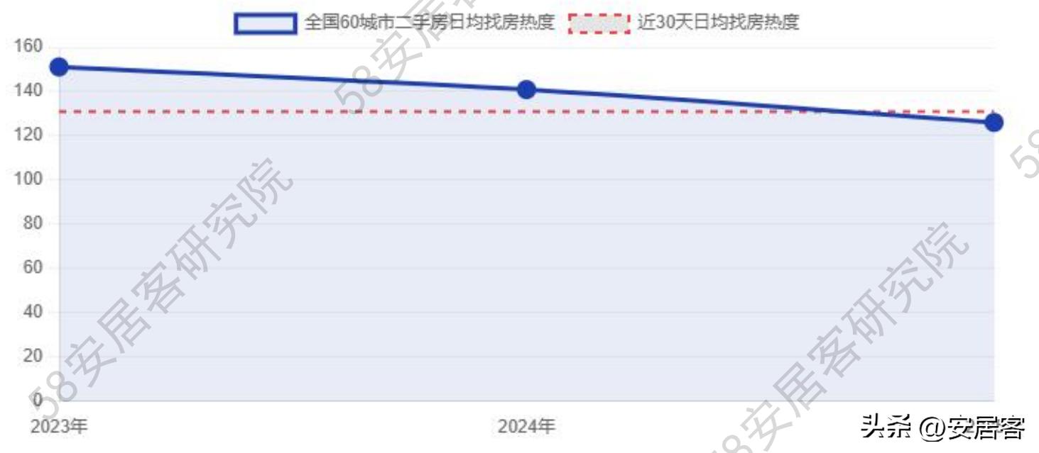 2025年国庆二手房市场分析_国庆期间二手房市场趋势_广州住房价格走势图