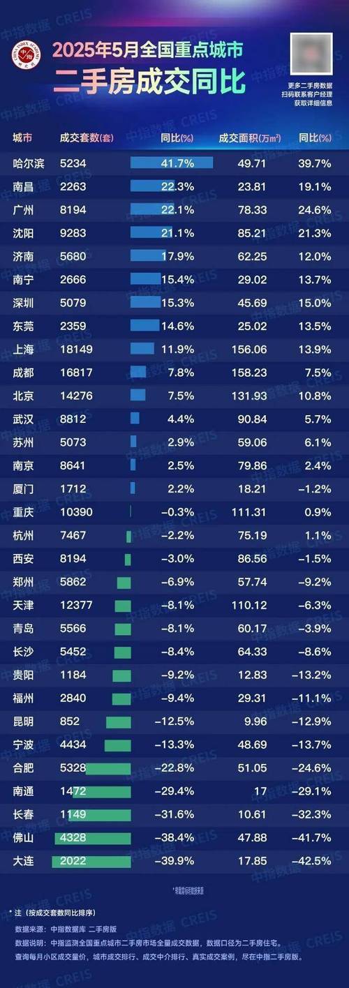 广州住房价格走势图_国庆期间二手房市场趋势_2025年国庆二手房市场分析