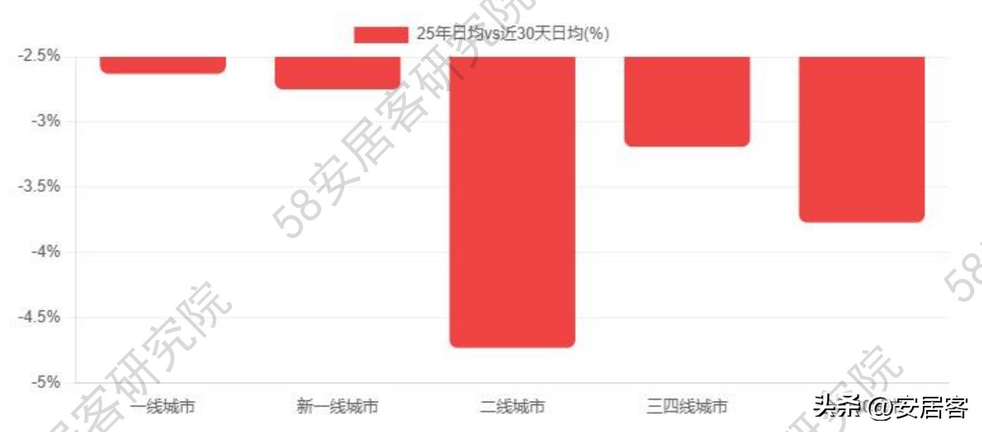 广州住房价格走势图_国庆期间二手房市场趋势_2025年国庆二手房市场分析