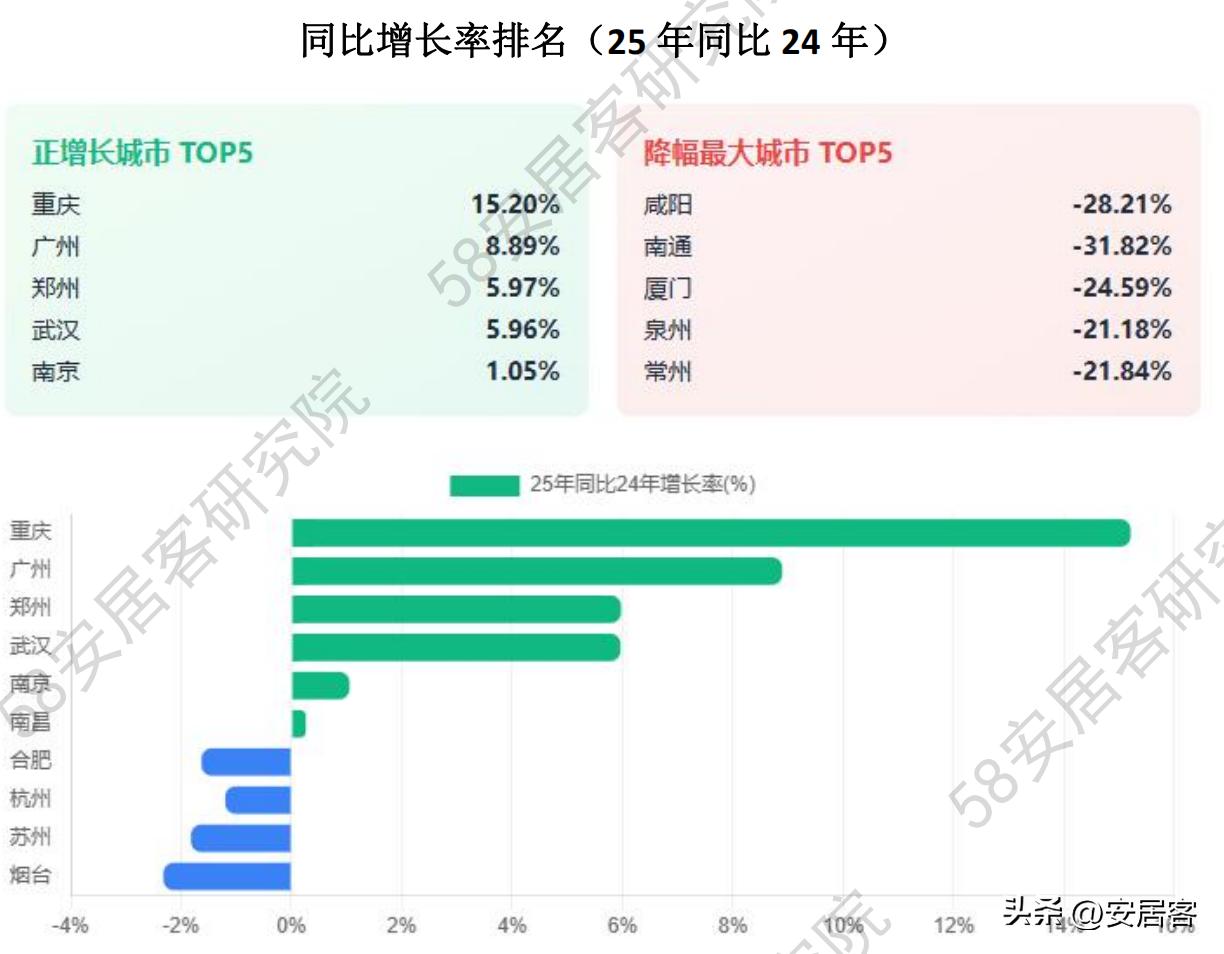 国庆期间二手房市场趋势_广州住房价格走势图_2025年国庆二手房市场分析