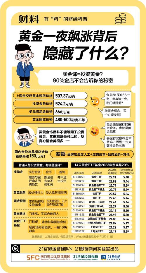 金价跌势原因分析_黄金投资风险分析_黄金价格涨跌有何特点