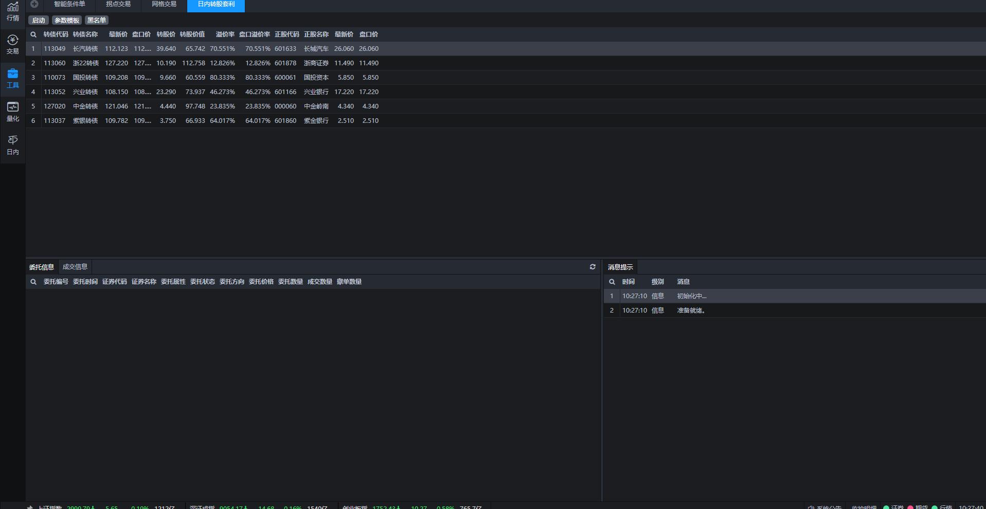 ptrade篮子交易优势_ptrade条件单策略_常用的股票期现套利采用的工具