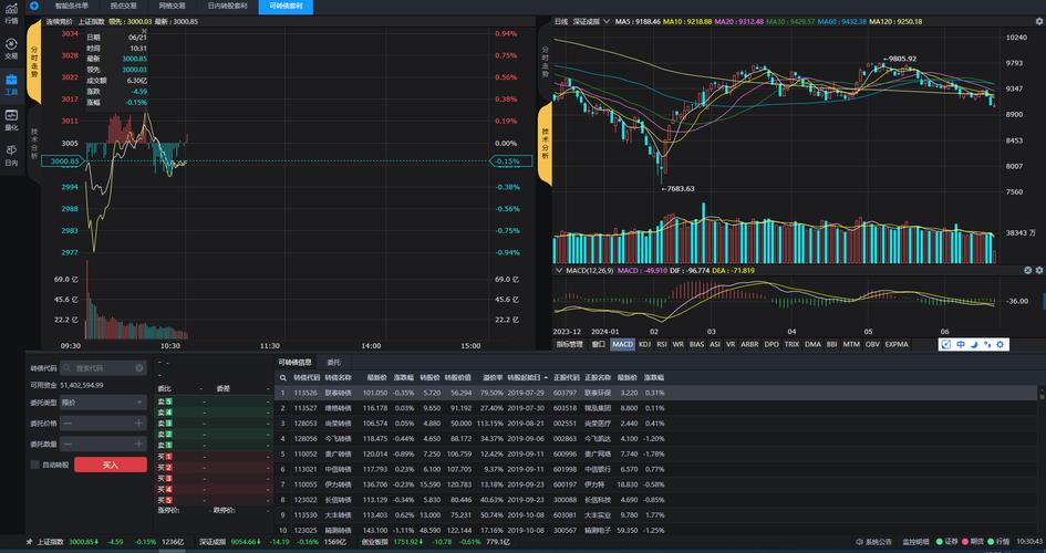 ptrade篮子交易优势_常用的股票期现套利采用的工具_ptrade条件单策略