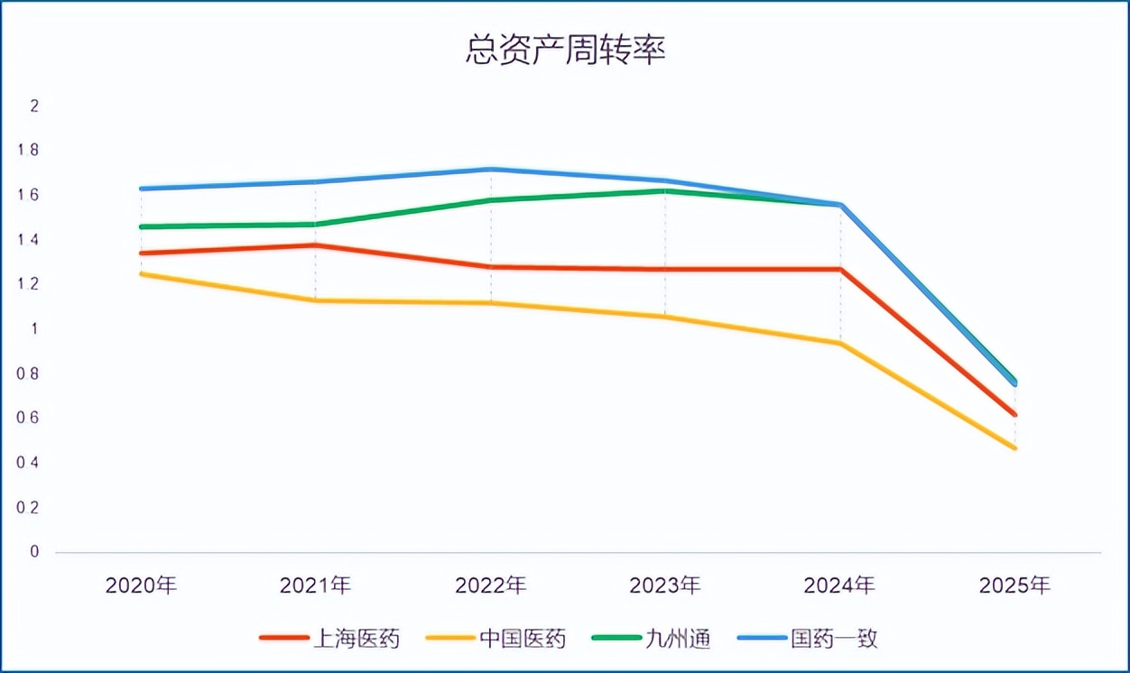 A股医药流通股分析_上海医药集团是好单位吗_医药商业公司盈利能力对比