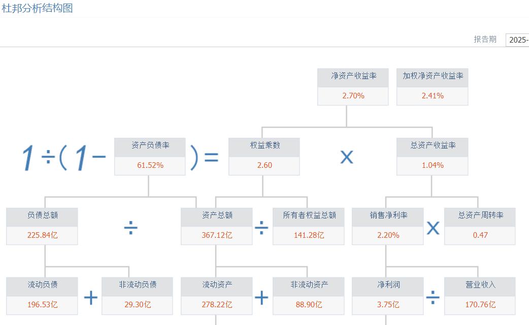 上海医药集团是好单位吗_A股医药流通股分析_医药商业公司盈利能力对比